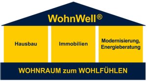 Bild: WohnWell GmbH